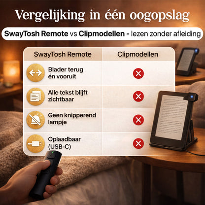 SwayTosh E-Reader Comfort Bundel NOVA PRO - 6 inch