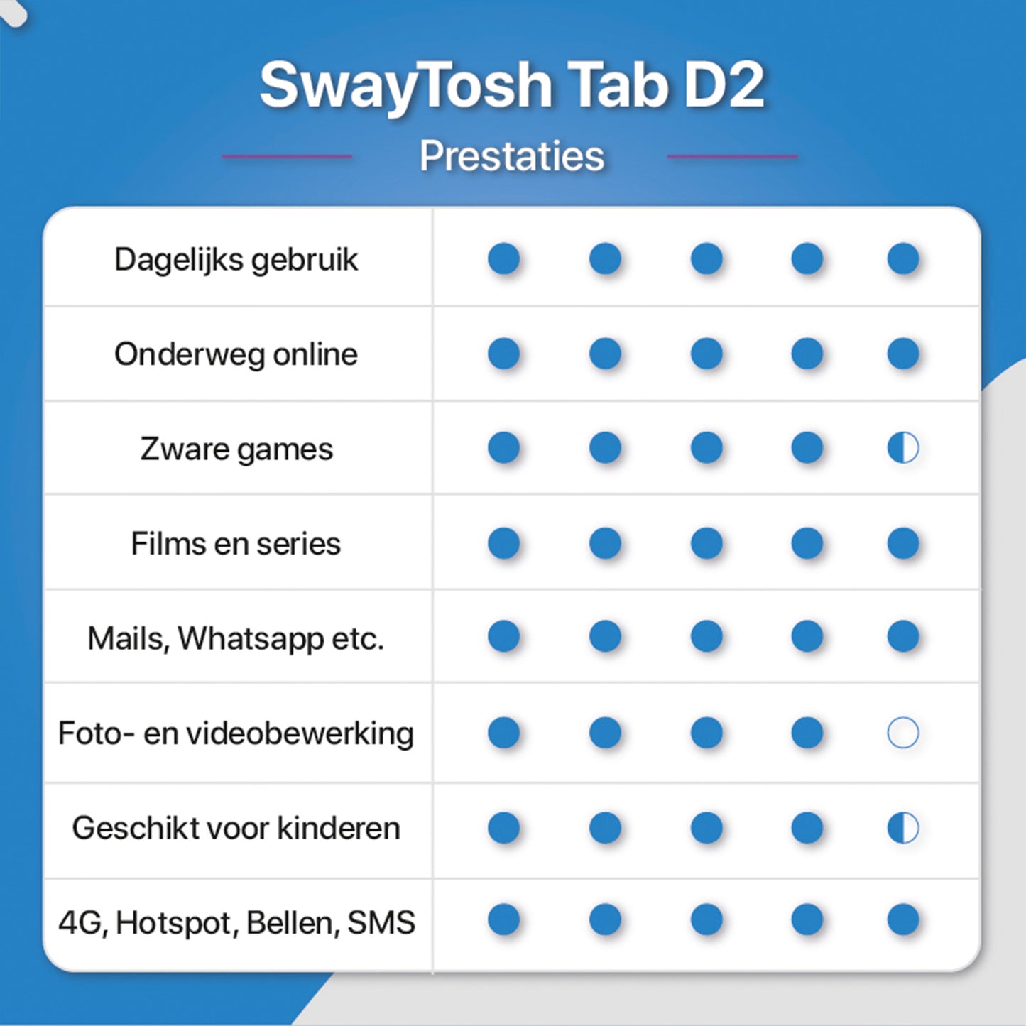 SwayTosh Tab D2