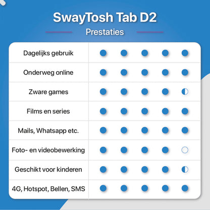 SwayTosh Tab D2